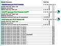 Pilot Premium Model Numbers